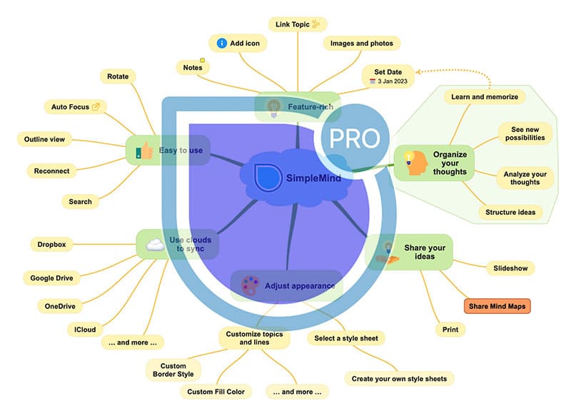 simplemind pro latest version Free Download - IGetMyPC.com